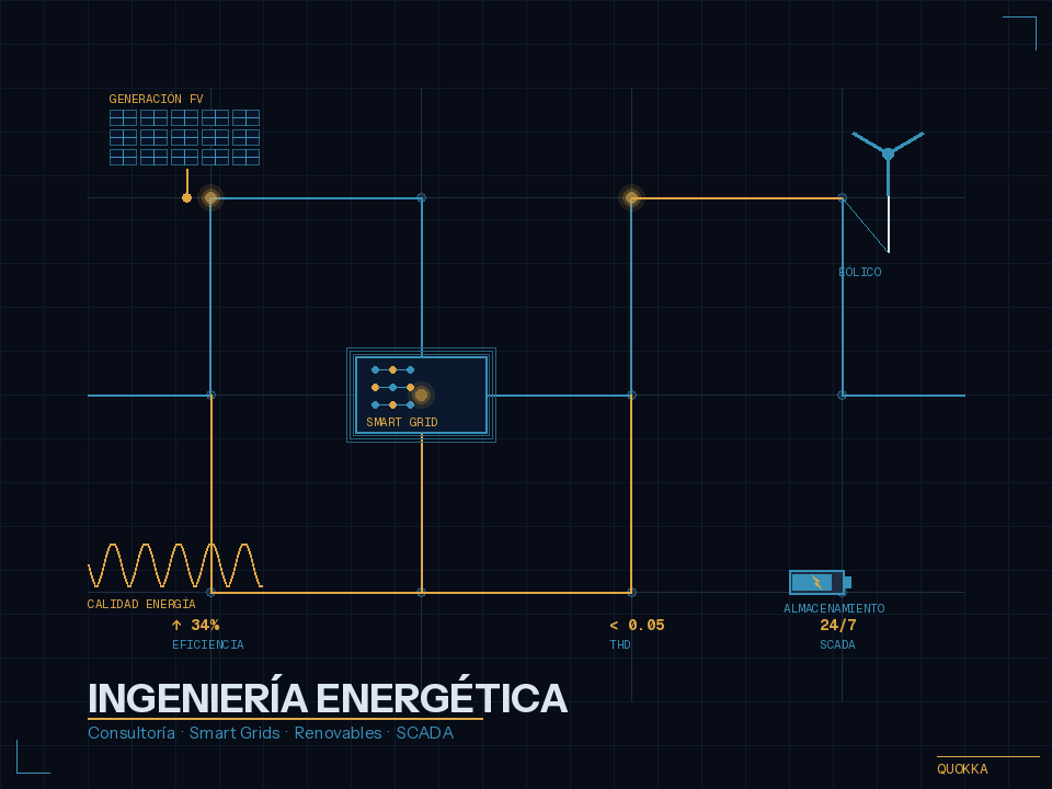 Consultoría de Ingeniería Quokka